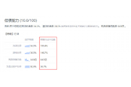 朝阳讨债公司成功追回拖欠八年欠款50万成功案例